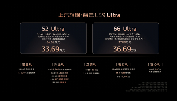 33.69万元起，上汽旗舰?智己LS9正式开启预售 以全球巅峰科技，颠覆30万级大六座SUV格局