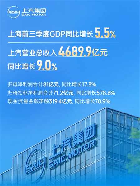 “懂车更懂你”：上汽深化改革驱动质效飞跃 构筑增长新范式